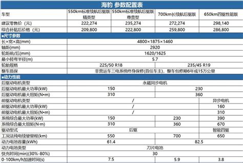 byd seal u specification